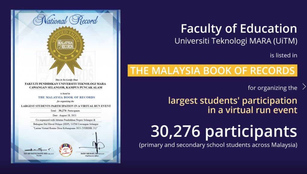 malaysia book of record assignment