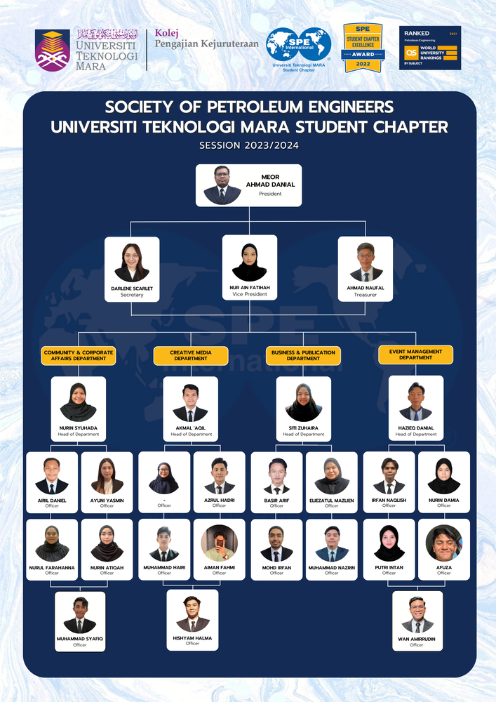 Society Of Petroleum Engineers Uitm Student Chapter Spe Uitm Sc