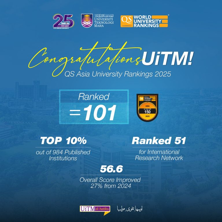 UiTM Improved 27% for Overall Score in QS Asia University Rankings 2025