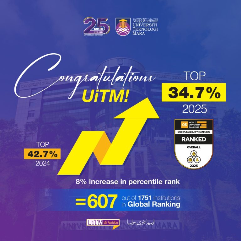 UiTM Mengekalkan Kedudukan pada Tangga Ke-151 Asia dalam QS World University Rankings: Sustainability 2025